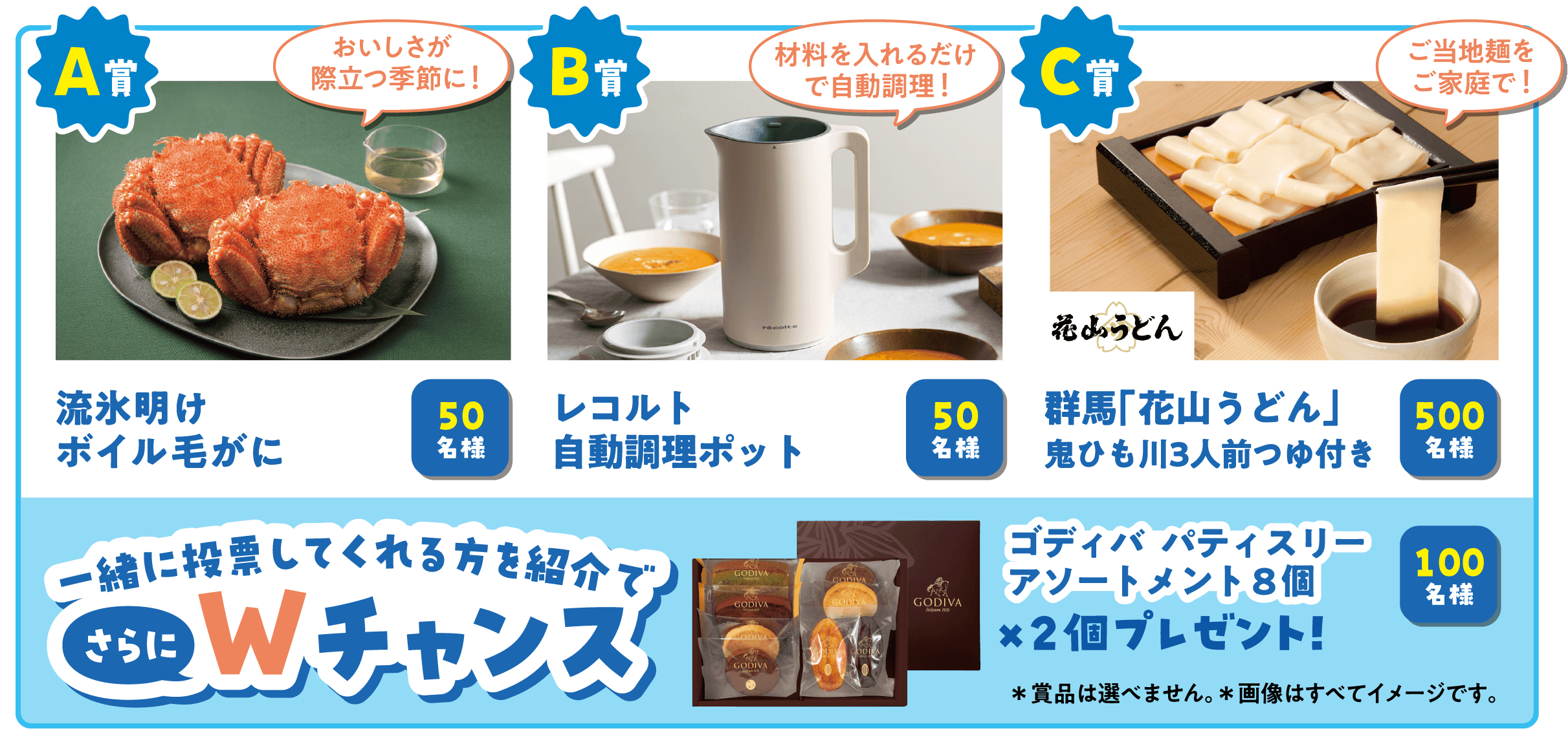 A賞流氷明けボイル毛がに50名様　B賞レコルト自動調理ポット50名様　C賞群馬「花山うどん」鬼ひも川3人前つゆ付き500名様　一緒に投票してくれる方を紹介でさらにWチャンスゴディバパティスリーアソートメント8個×2個100名様にプレゼント