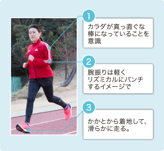 1、カラダが真っ直ぐな棒になっていることを意識　2、腕振りは軽くリズミカルにパンチするイメージで　3、かかとから着地して、滑らかに走る。