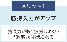 メリット1 筋持久力がアップ 持久力があり疲労しにくい「遅筋」が鍛えられる