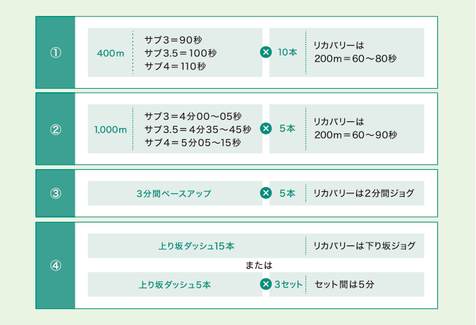 距離と目標タイムイメージ1