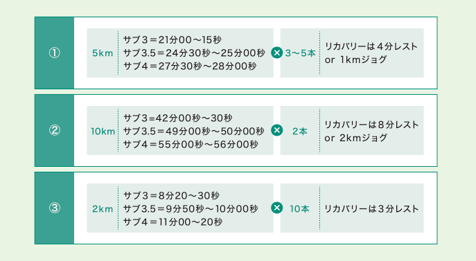 距離と目標タイムイメージ2