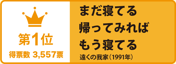 第1位得票数3,557　まだ寝てる　帰ってみれば　もう寝てる　遠くの我家（1991年）